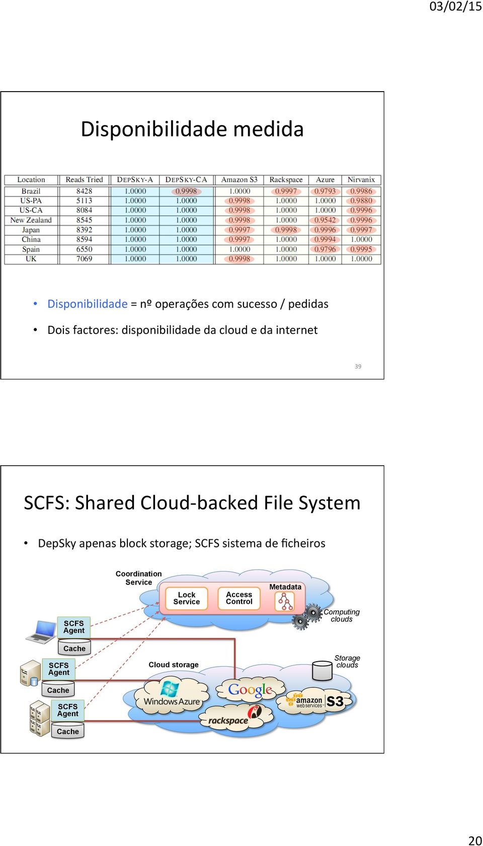 block storage; SCFS sistema de ﬁcheiros Coordination Service Lock Service Access Control