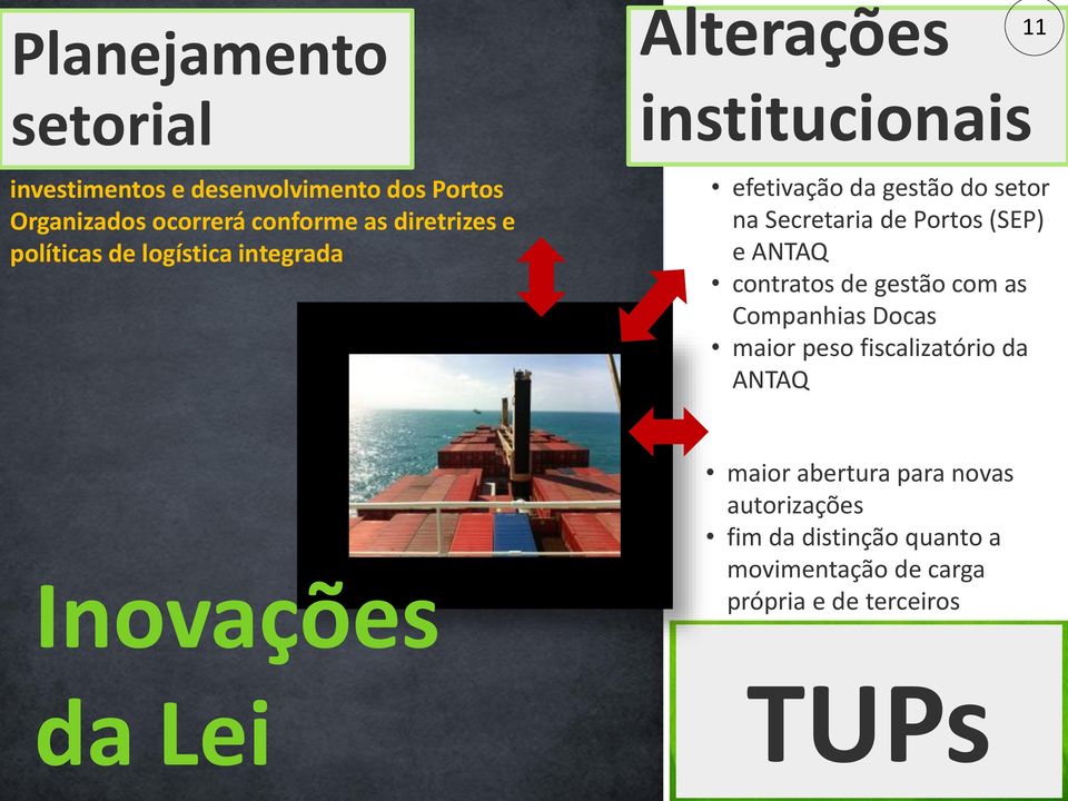 Portos (SEP) e ANTAQ contratos de gestão com as Companhias Docas maior peso fiscalizatório da ANTAQ Inovações da