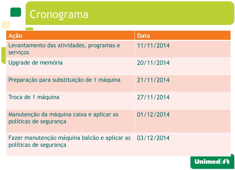 Troca de 1 máquina 27/11/2014 Manutenção da máquina caixa e aplicar as políticas de