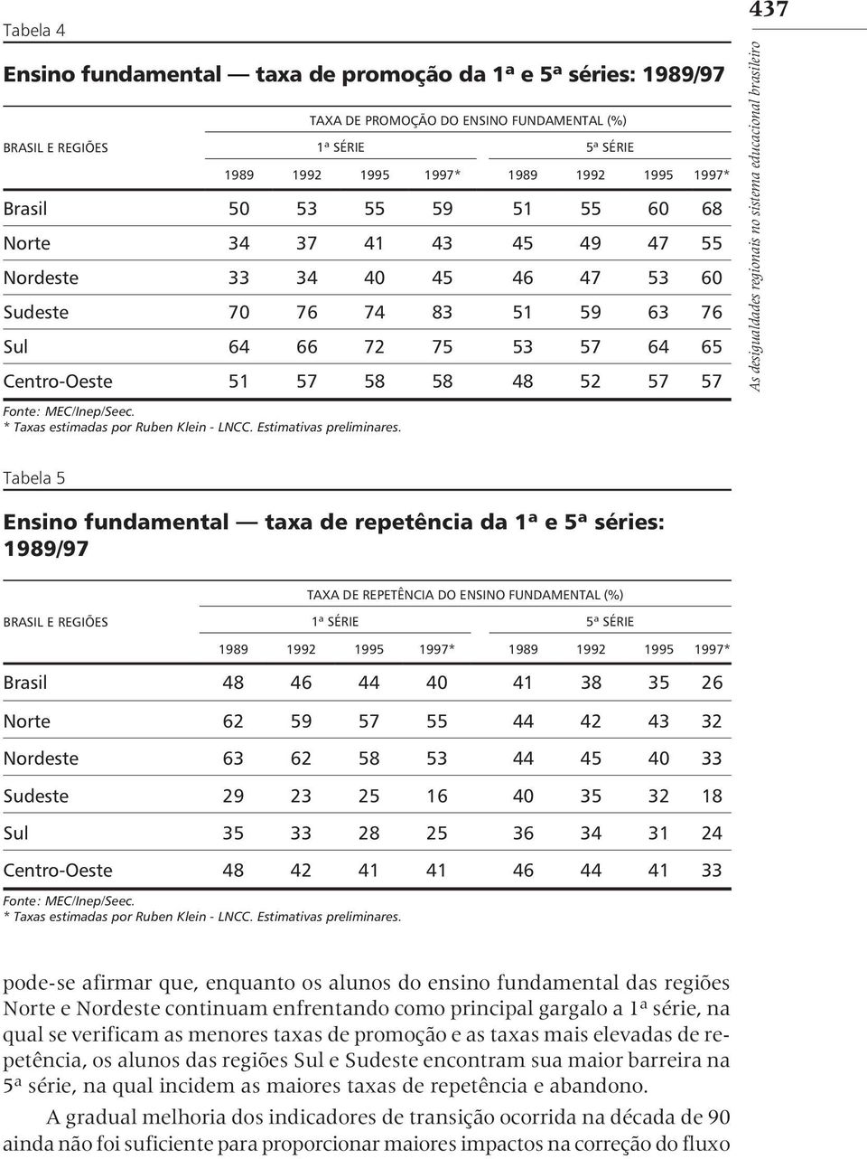 * Taxas estimadas por Ruben Klein - LNCC. Estimativas preliminares.