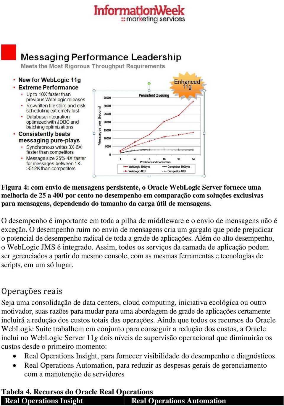 O desempenho ruim no envio de mensagens cria um gargalo que pode prejudicar o potencial de desempenho radical de toda a grade de aplicações. Além do alto desempenho, o WebLogic JMS é integrado.