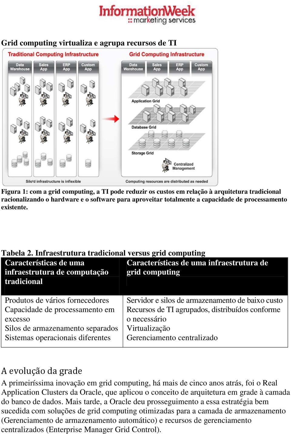 Infraestrutura tradicional versus grid computing Características de uma Características de uma infraestrutura de infraestrutura de computação grid computing tradicional Produtos de vários