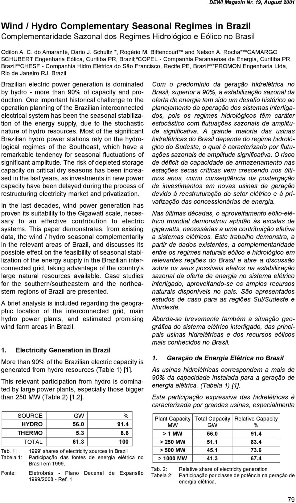 Rocha***CAMARGO SCHUBERT Engenharia Eólica, Curitiba PR, Brazil;*COPEL - Companhia Paranaense de Energia, Curitiba PR, Brazil**CHESF - Companhia Hidro Elétrica do São Francisco, Recife PE,