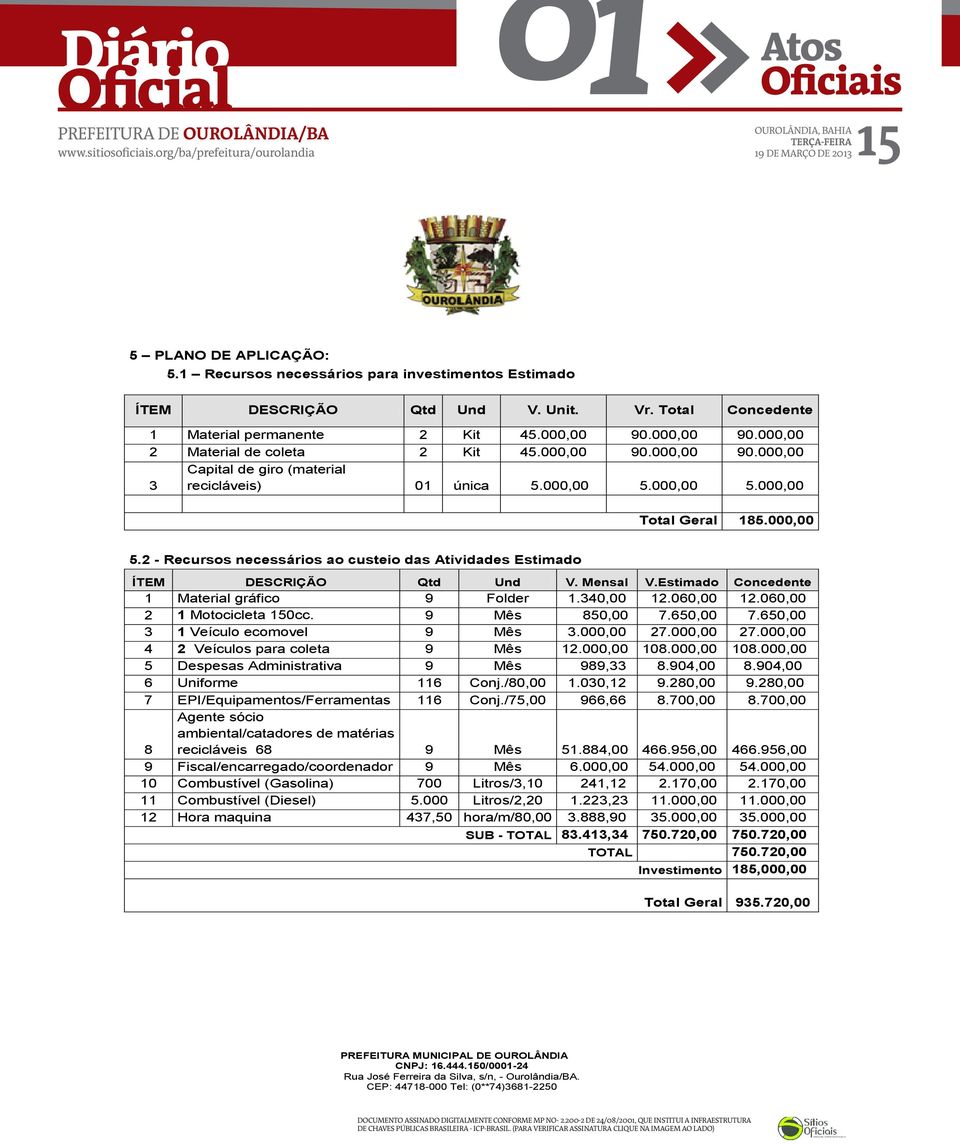 000,00 5.000,00 Total Geral 185.000,00 5.2 - Recursos necessários ao custeio das Atividades Estimado ÍTEM DESCRIÇÃO Qtd Und V. Mensal V.Estimado Concedente 1 Material gráfico 9 Folder 1.340,00 12.