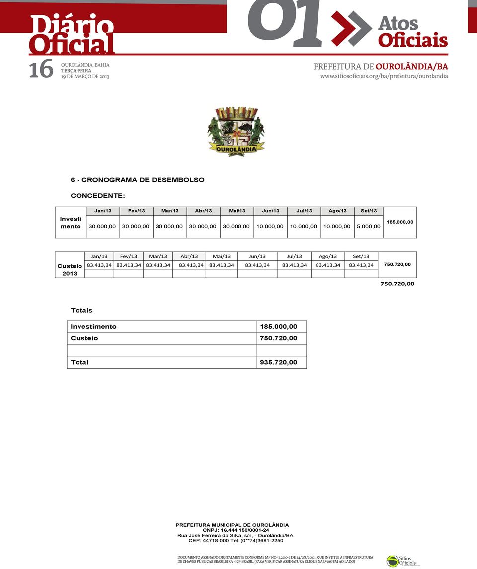 000,00 185.000,00 Custeio 2013 Jan/13 Fev/13 Mar/13 Abr/13 Mai/13 Jun/13 Jul/13 Ago/13 Set/13 83.413,34 83.413,34 83.413,34 83.413,34 83.413,34 83.413,34 83.413,34 83.413,34 83.413,34 750.