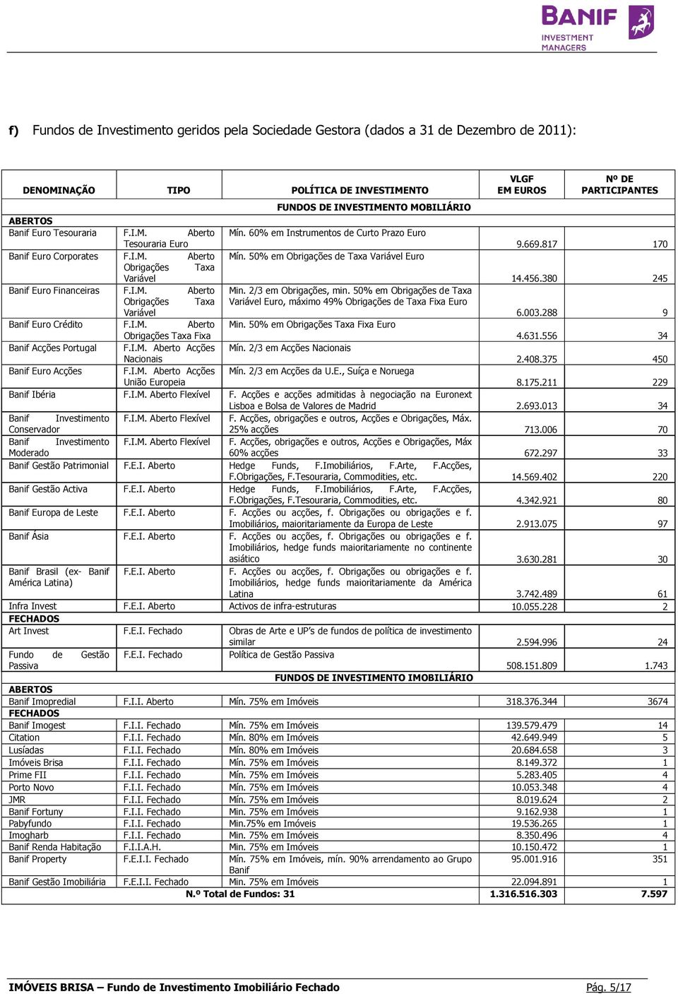 I.M. Aberto Acções União Europeia FUNDOS DE INVESTIMENTO MOBILIÁRIO Mín. 60% em Instrumentos de Curto Prazo Euro Mín. 50% em Obrigações de Taxa Variável Euro Min. 2/3 em Obrigações, min.