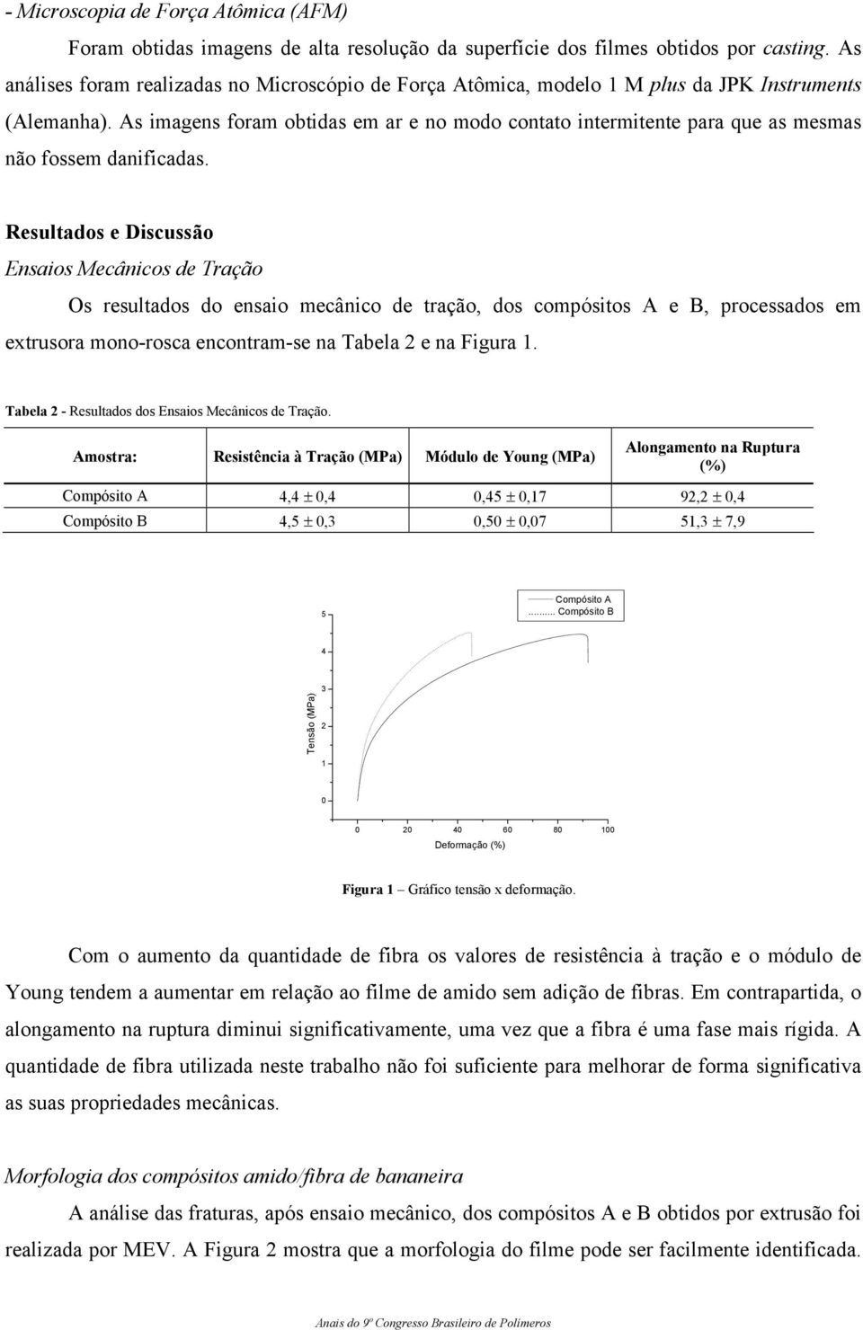 As imagens foram obtidas em ar e no modo contato intermitente para que as mesmas não fossem danificadas.