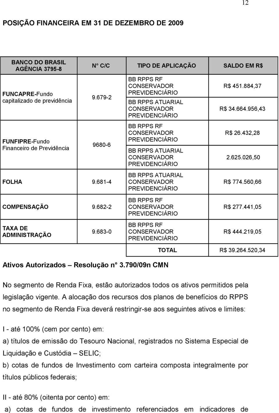 681-4 BB RPPS RF CONSERVADOR PREVIDENCIÁRIO BB RPPS ATUARIAL CONSERVADOR PREVIDENCIÁRIO BB RPPS RF CONSERVADOR PREVIDENCIÁRIO BB RPPS ATUARIAL CONSERVADOR PREVIDENCIÁRIO BB RPPS ATUARIAL CONSERVADOR