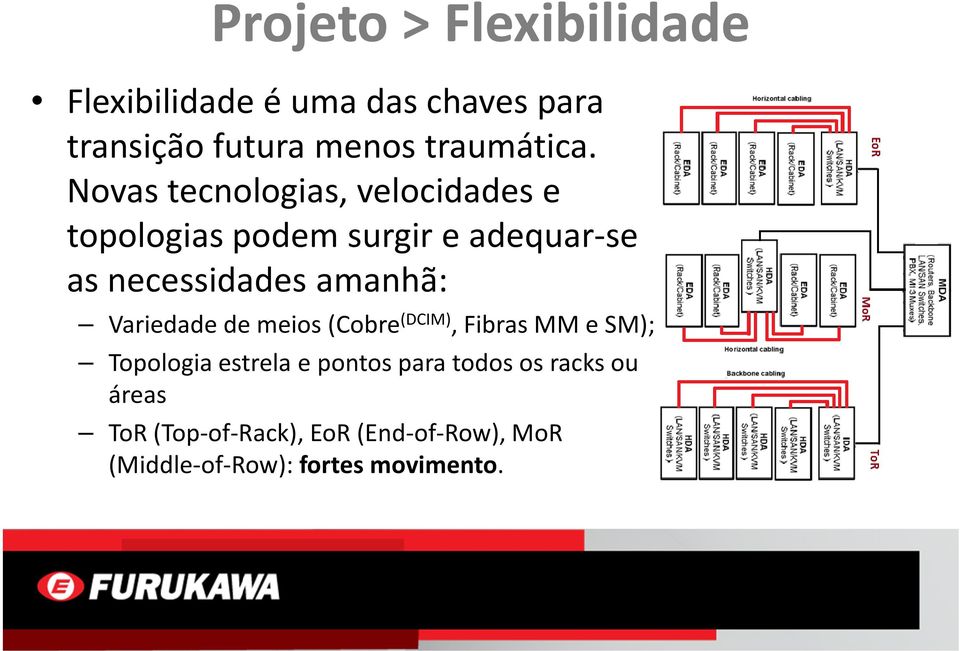 Novas tecnologias, velocidades e topologias podem surgir e adequar-se as necessidades