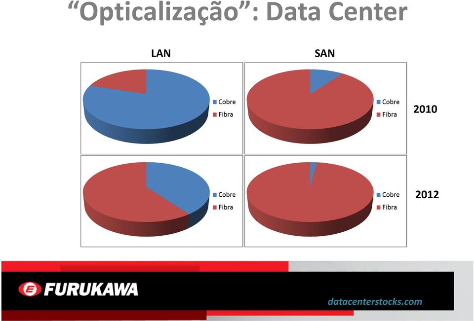 SAN 2010 2012