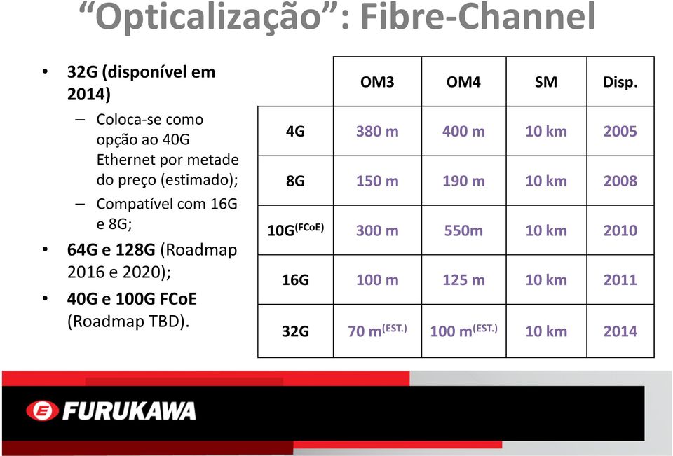 100G FCoE (Roadmap TBD). OM3 OM4 SM Disp.
