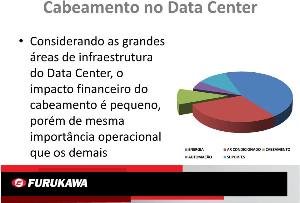 cabeamento é pequeno, porém de mesma importância operacional