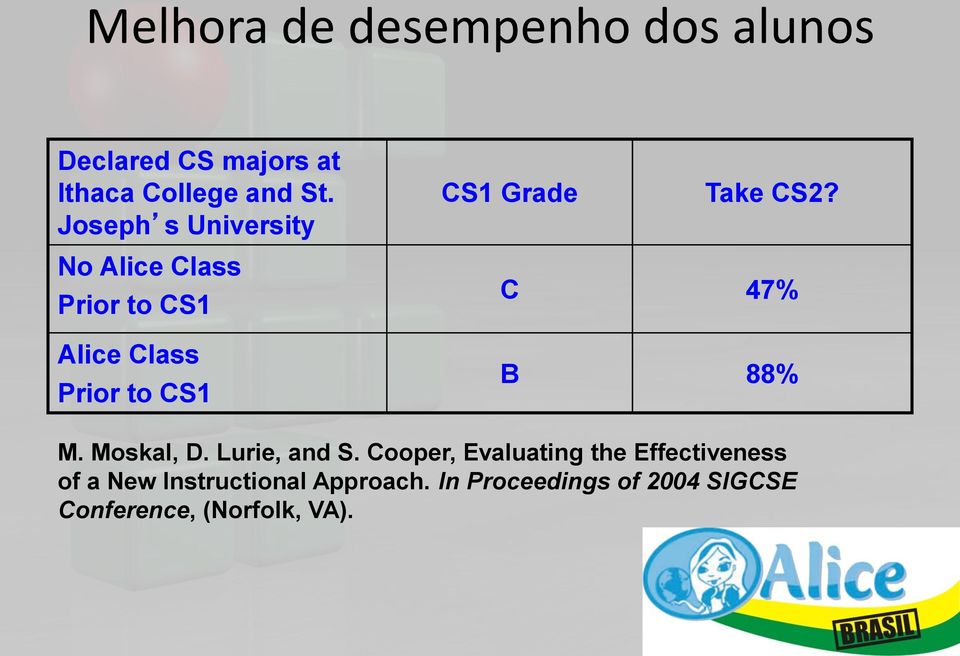 No Alice Class Prior to CS1 Alice Class Prior to CS1 C 47% B 88% M. Moskal, D.