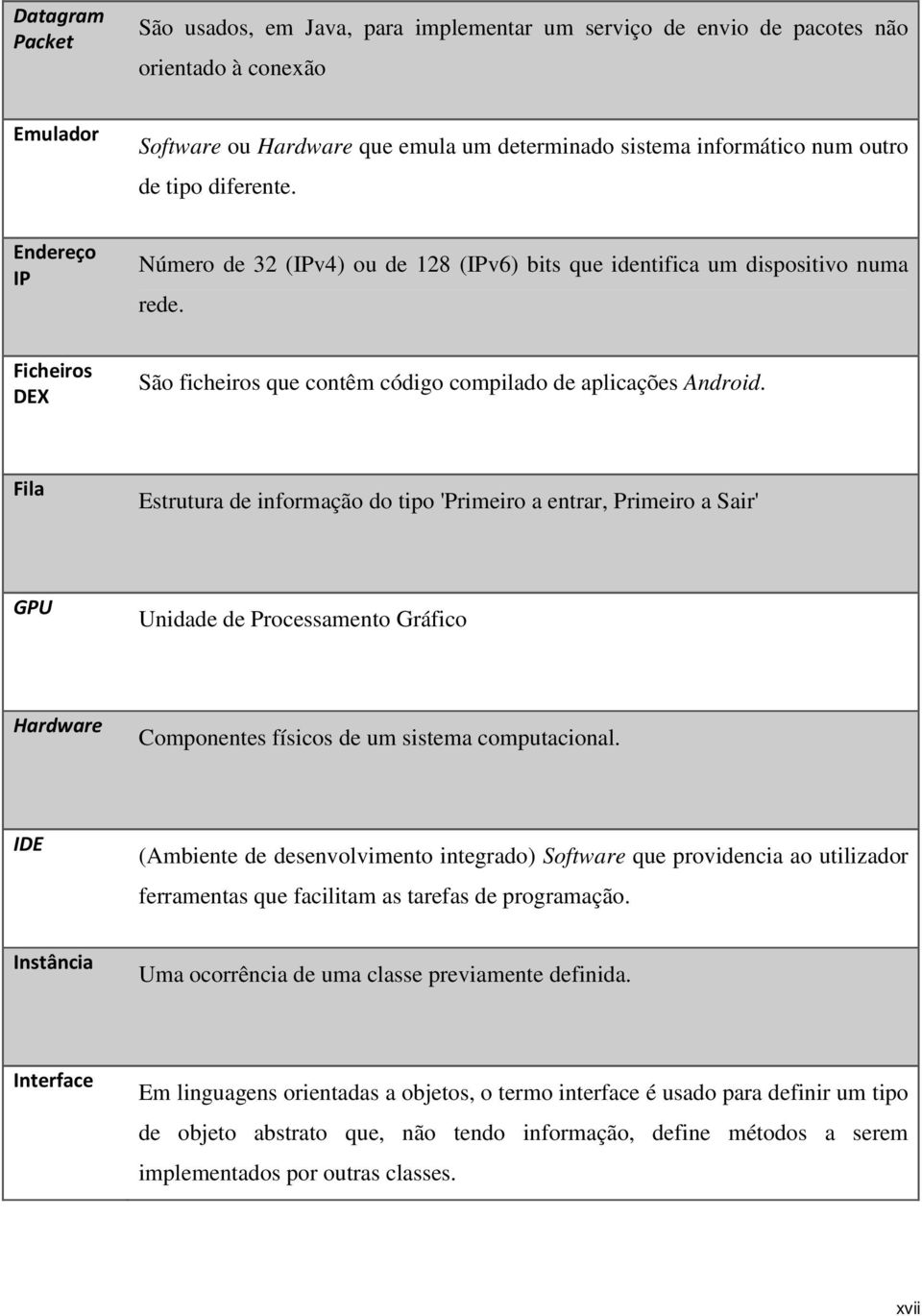 Fila Estrutura de informação do tipo 'Primeiro a entrar, Primeiro a Sair' GPU Unidade de Processamento Gráfico Hardware Componentes físicos de um sistema computacional.