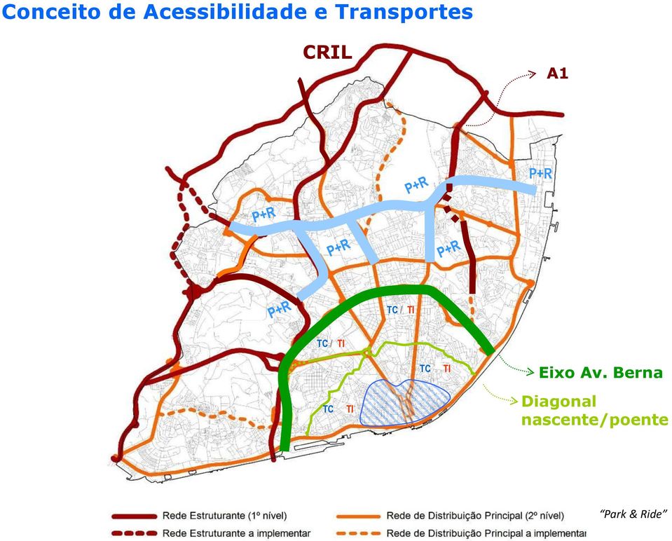 TC / TI TC TI Eixo Av.