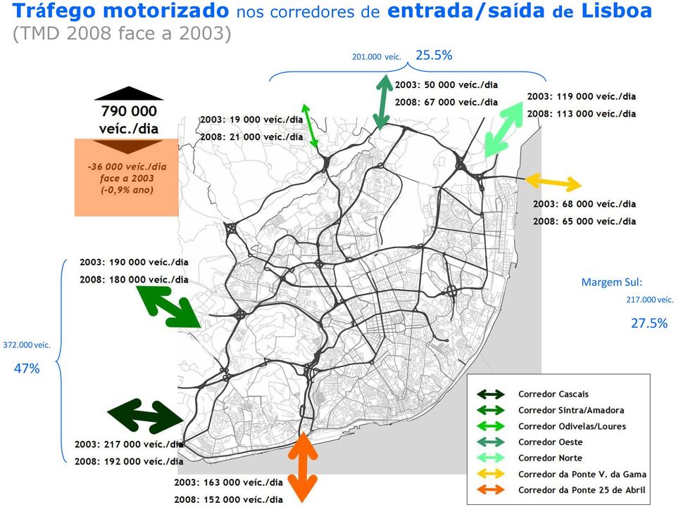 a 2003) 201.000 veíc. 25.5% 372.