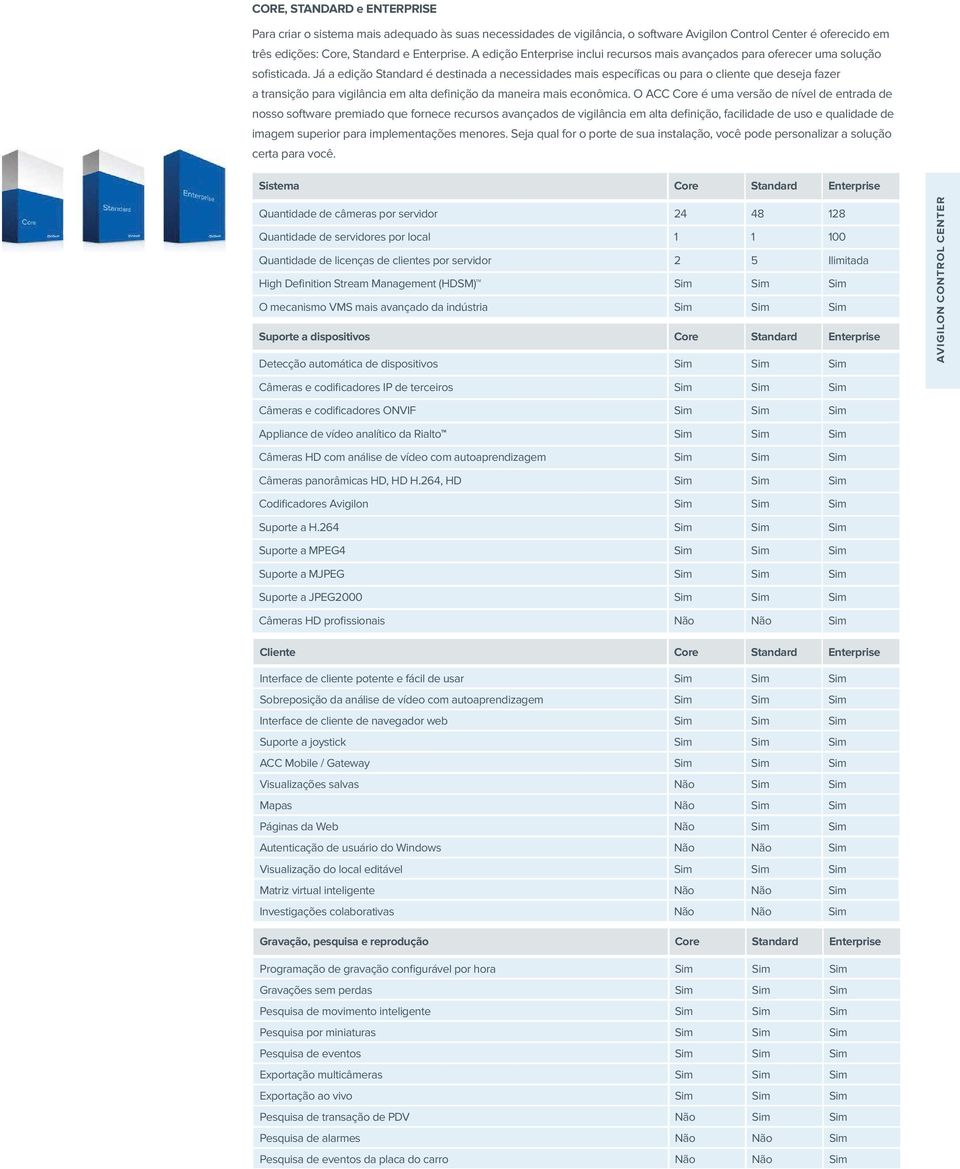 Já a edição Standard é destinada a necessidades mais específicas ou para o cliente que deseja fazer a transição para vigilância em alta definição da maneira mais econômica.