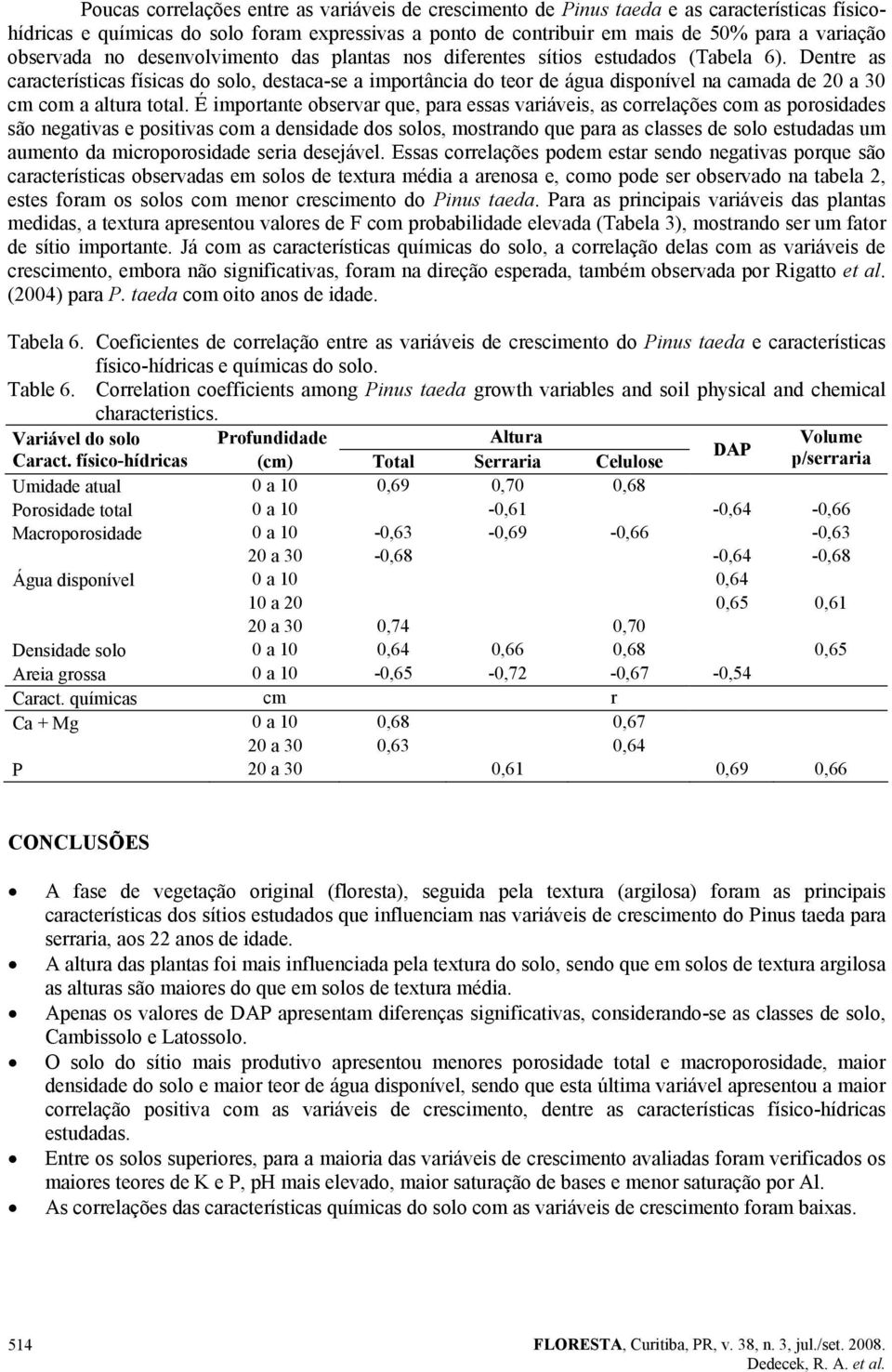 Dentre as características físicas do solo, destaca-se a importância do teor de água disponível na camada de 20 a 30 cm com a altura total.