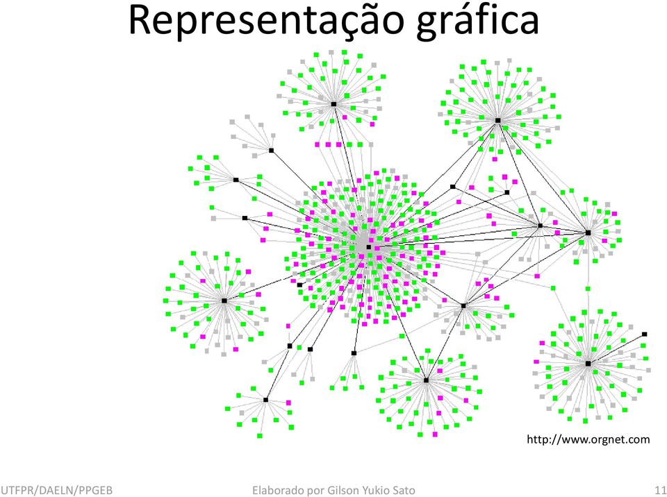 com UTFPR/DAELN/PPGEB