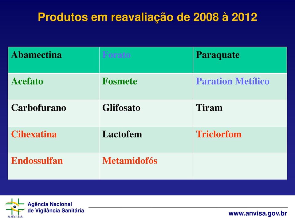 Paration Metílico Carbofurano Glifosato Tiram