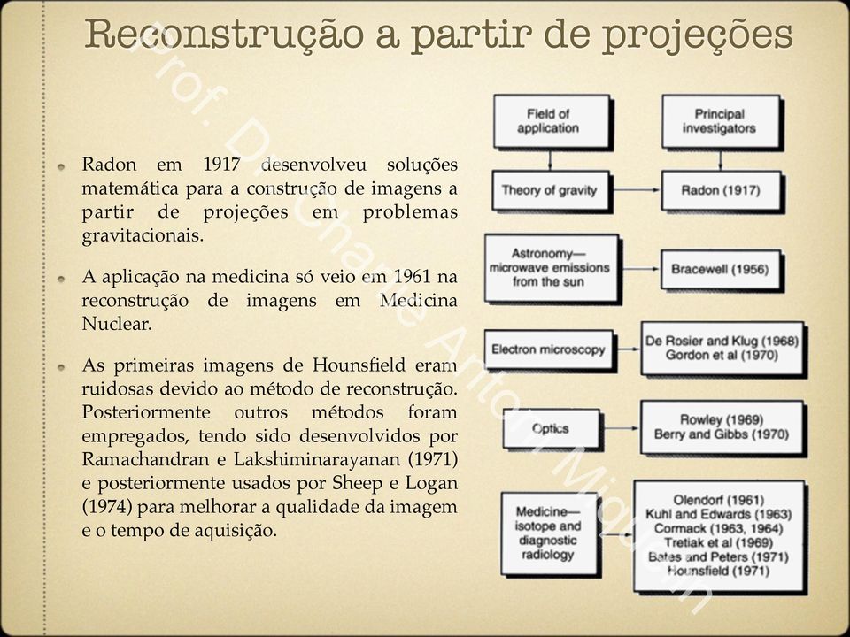 ! A aplicação na medicina só veio em 1961 na reconstrução de imagens em Medicina Nuclear.