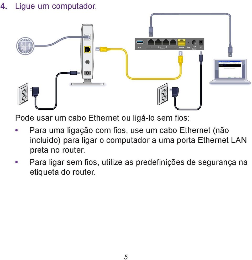 fios, use um cabo Ethernet (não incluído) para ligar o computador a