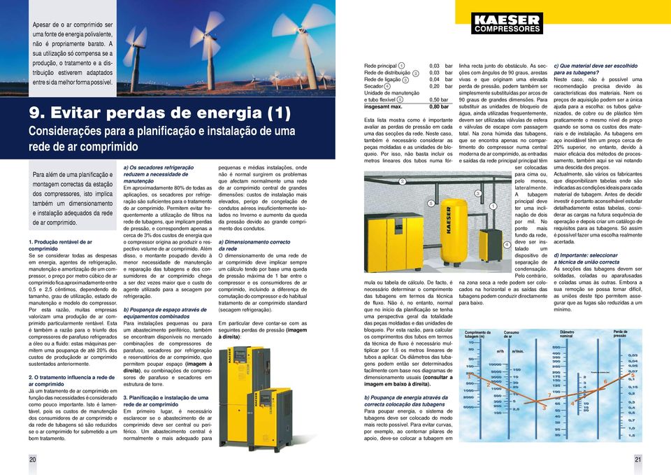 Evitar perdas de energia () Considerações para a planificação e instalação de uma rede de ar comprimido Para além de uma planificação e montagem correctas da estação dos compressores, isto implica