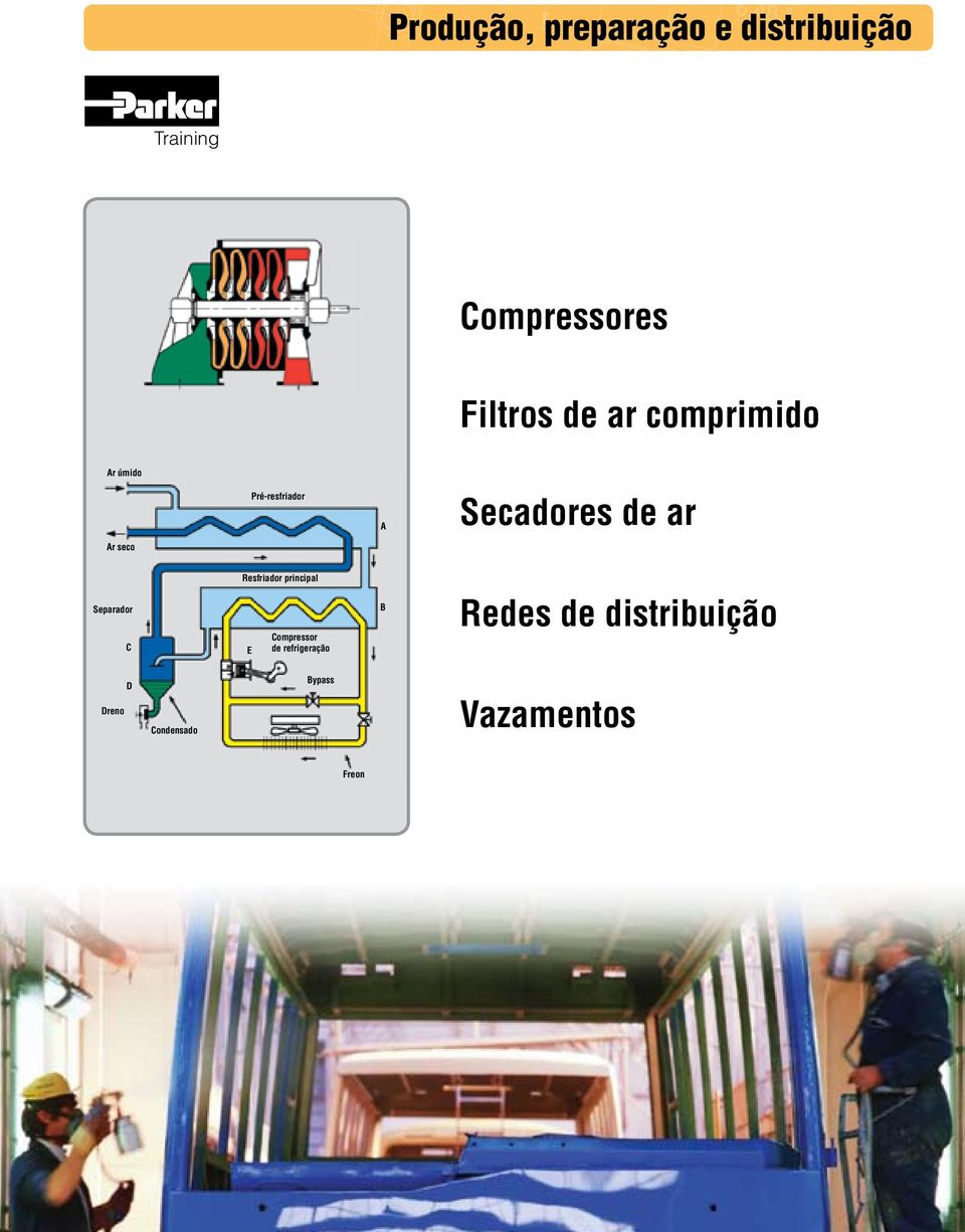 Separador C Resfriador principal E Compressor de refrigeração