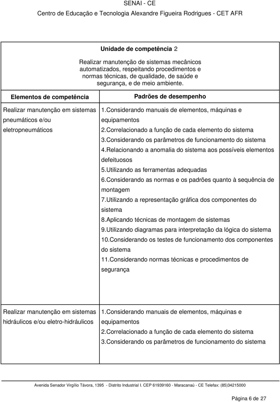 Considerando os parâmetros de funcionamento do sistema 4.Relacionando a anomalia do sistema aos possíveis elementos defeituosos 5.Utilizando as ferramentas adequadas 6.