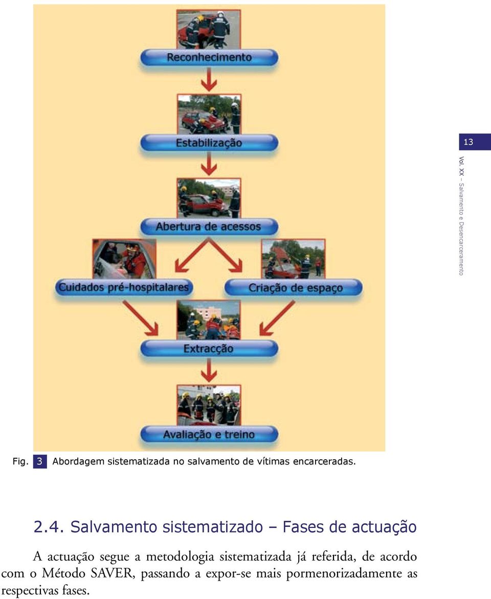 Salvamento sistematizado Fases de actuação A actuação segue a metodologia