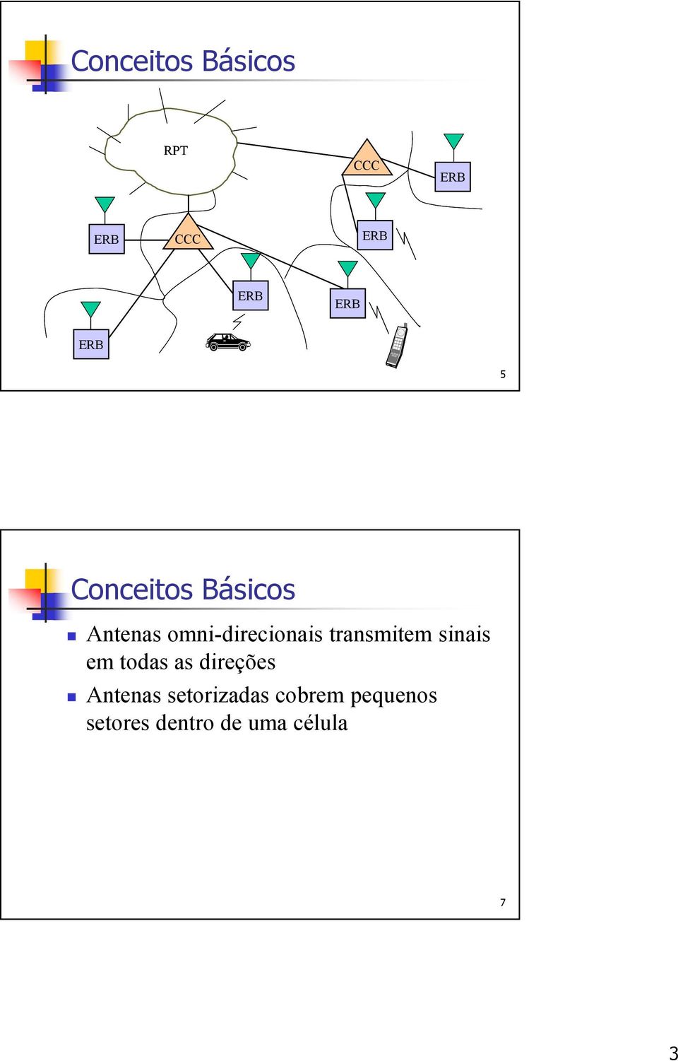 transmitem sinais em todas as direções Antenas