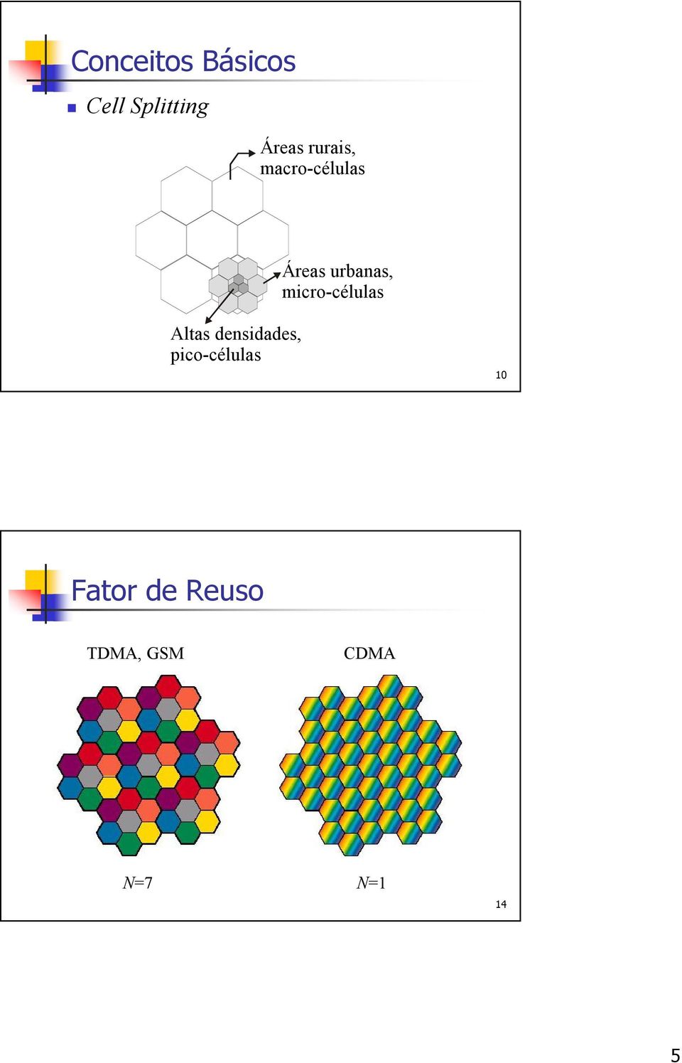 micro-células Altas densidades,