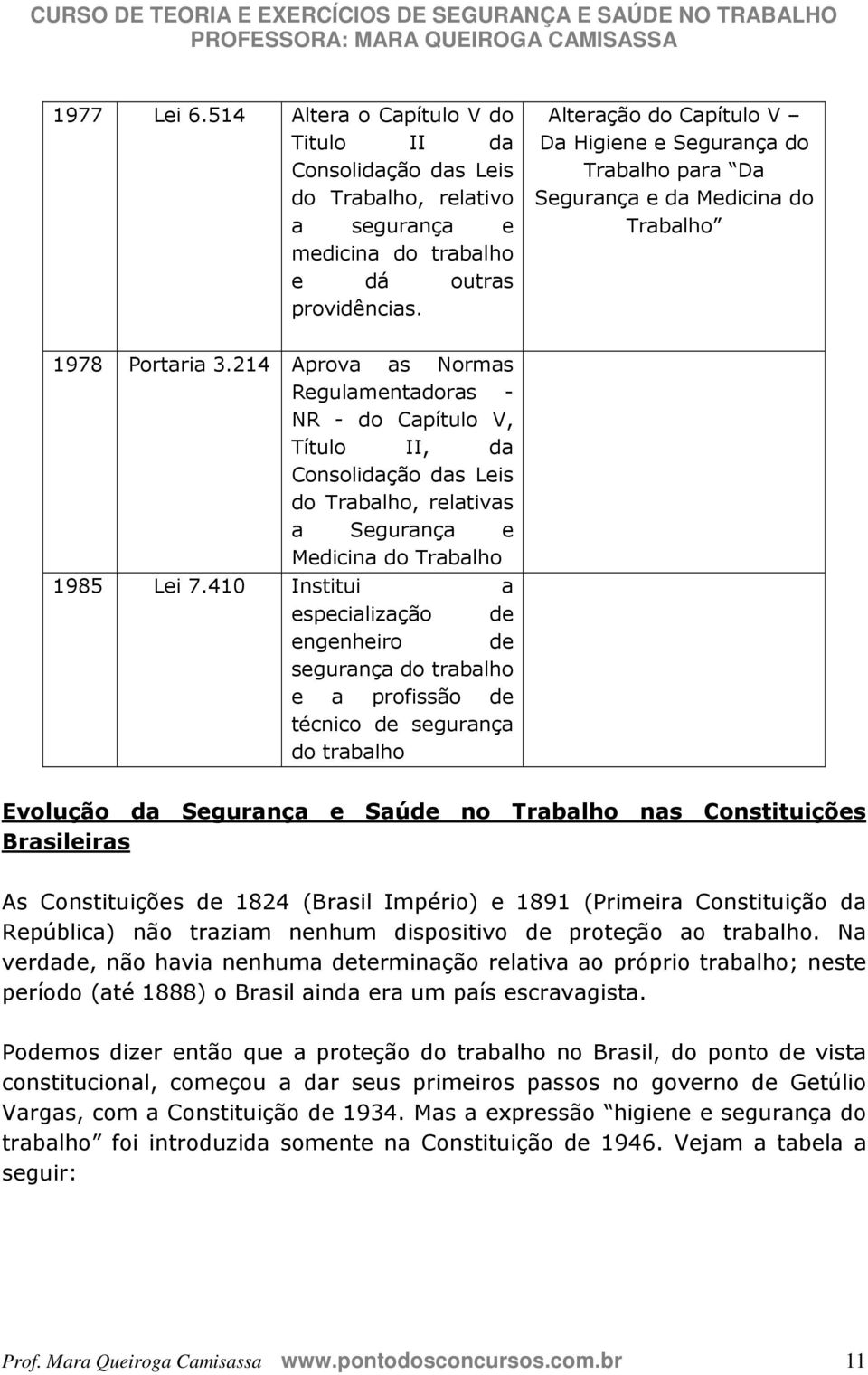 214 Aprova as Normas Regulamentadoras - NR - do Capítulo V, Título II, da Consolidação das Leis do Trabalho, relativas a Segurança e Medicina do Trabalho 1985 Lei 7.