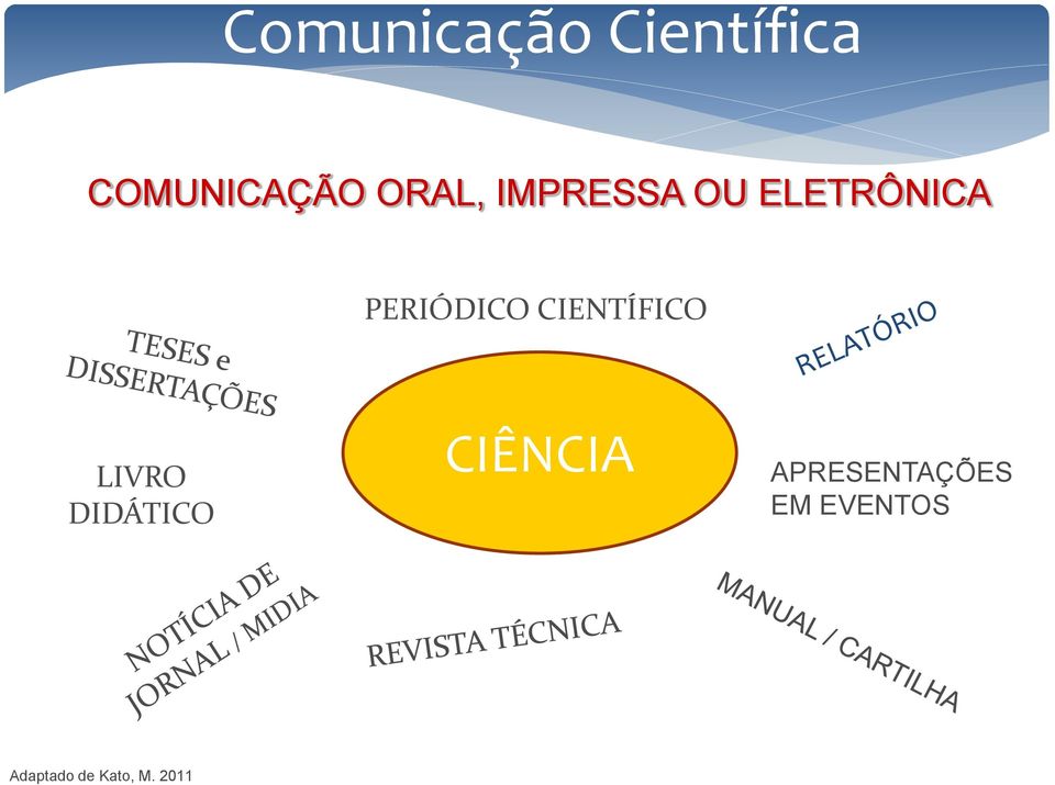 LIVRO DIDÁTICO CIÊNCIA