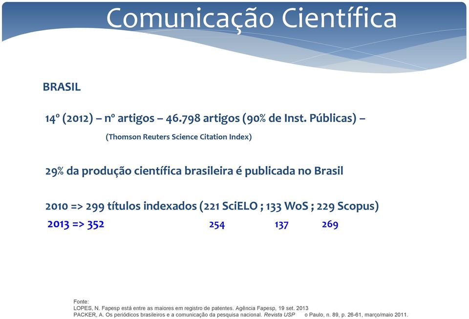 títulos indexados (221 SciELO ; 133 WoS ; 229 Scopus) 2013 => 352 254 137 269 Fonte: LOPES, N.