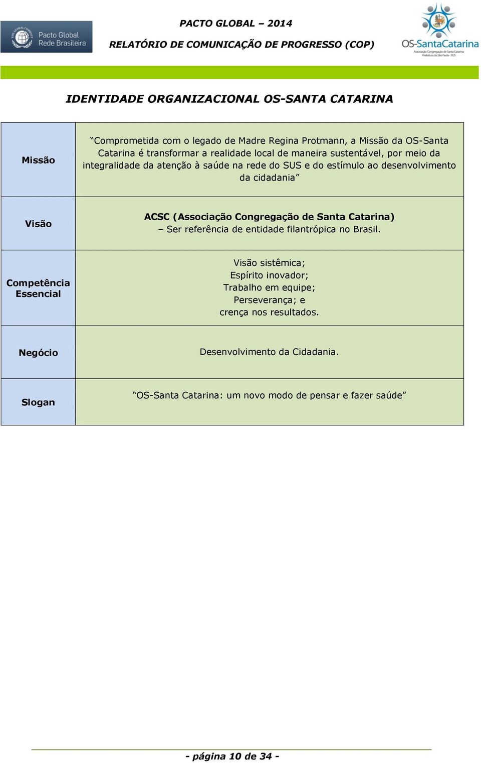 Congregação de Santa Catarina) Ser referência de entidade filantrópica no Brasil.