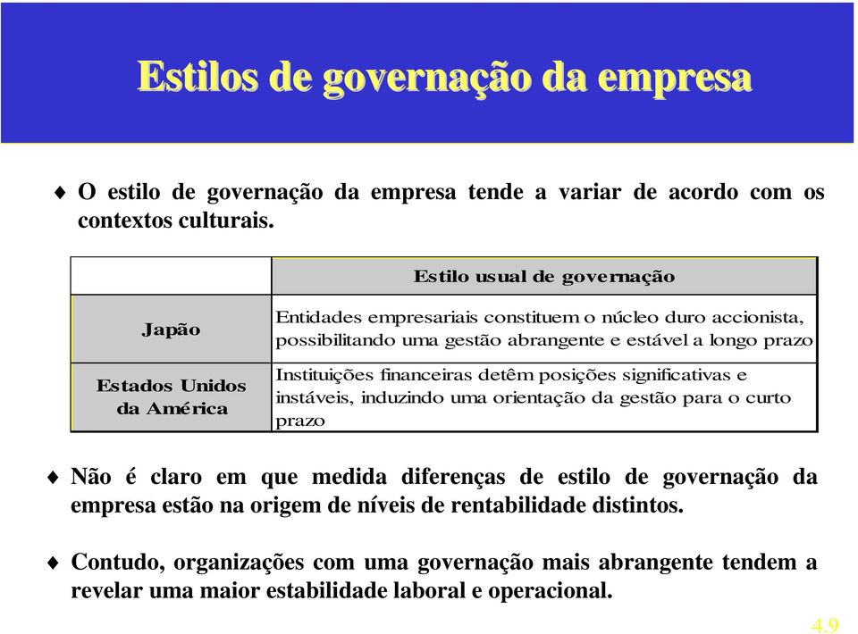 longo prazo Instituições financeiras detêm posições significativas e instáveis, induzindo uma orientação da gestão para o curto prazo Não é claro em que medida