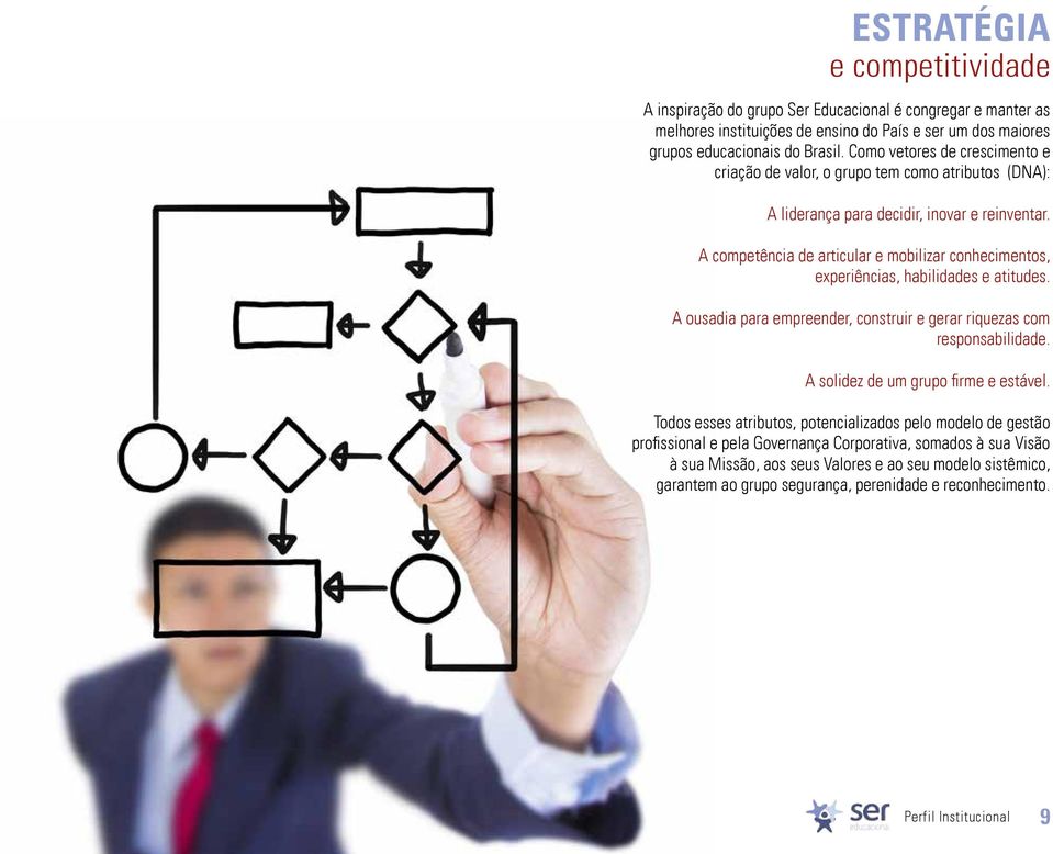 A competência de articular e mobilizar conhecimentos, experiências, habilidades e atitudes. A ousadia para empreender, construir e gerar riquezas com responsabilidade.