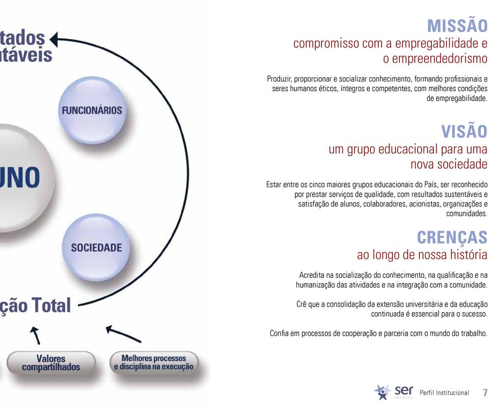 VISÃO um grupo educacional para uma nova sociedade Estar entre os cinco maiores grupos educacionais do País, ser reconhecido por prestar serviços de qualidade, com resultados sustentáveis e