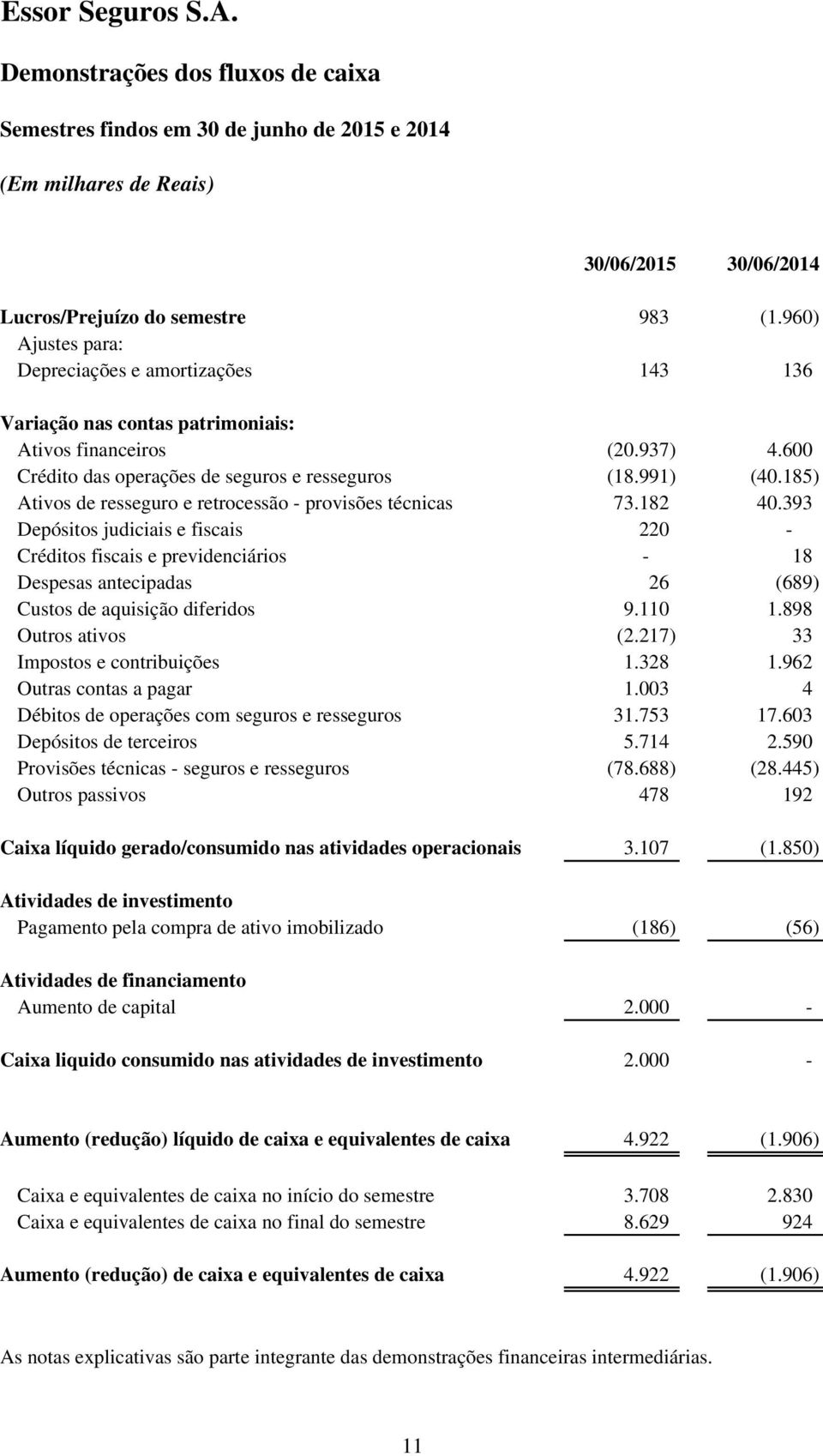 185) Ativos de resseguro e retrocessão - provisões técnicas 73.182 40.
