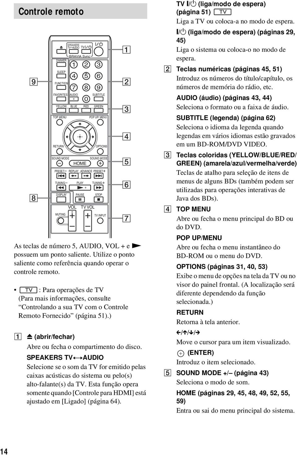 ) A Controle remoto SLEEP 9 FUNCTION 2 8 DIMMER FAVORITES YELLOW TOP MENU RETURN SOUND MODE PRESET TUNING DISPLAY MUTING AUDIO Z (abrir/fechar) SPEAKERS TV AUDIO TV BRAVIA Sync 1 4 7 BLUE RED REPLAY