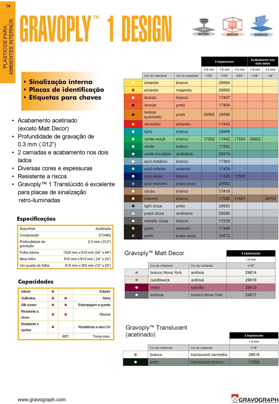 012 ) 2 camadas e acabamento nos dois lados Diversas cores e espessuras Resistente a riscos Gravoply 1 Translúcido é excelente para placas de sinalização retro-iluminadas Especificações Superfície