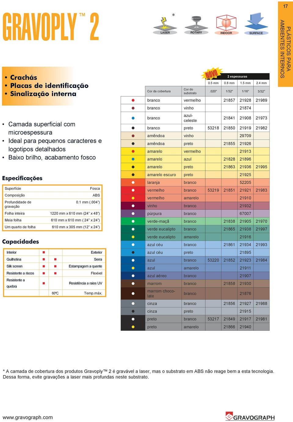 004 ) Folha inteira 1220 mm x 610 mm (24 x 48 ) Meia folha 610 mm x 610 mm ( 24 x 24 ) Um quarto de folha 610 mm x 305 mm (12 x 24 ) Capacidades Interior Exterior Guilhotina Serra Silk screen