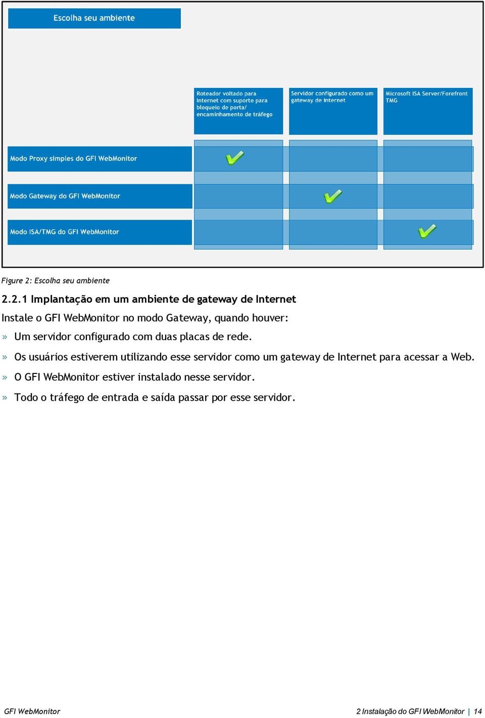 2.1 Implantação em um ambiente de gateway de Internet Instale o GFI WebMonitor no modo Gateway, quando houver: