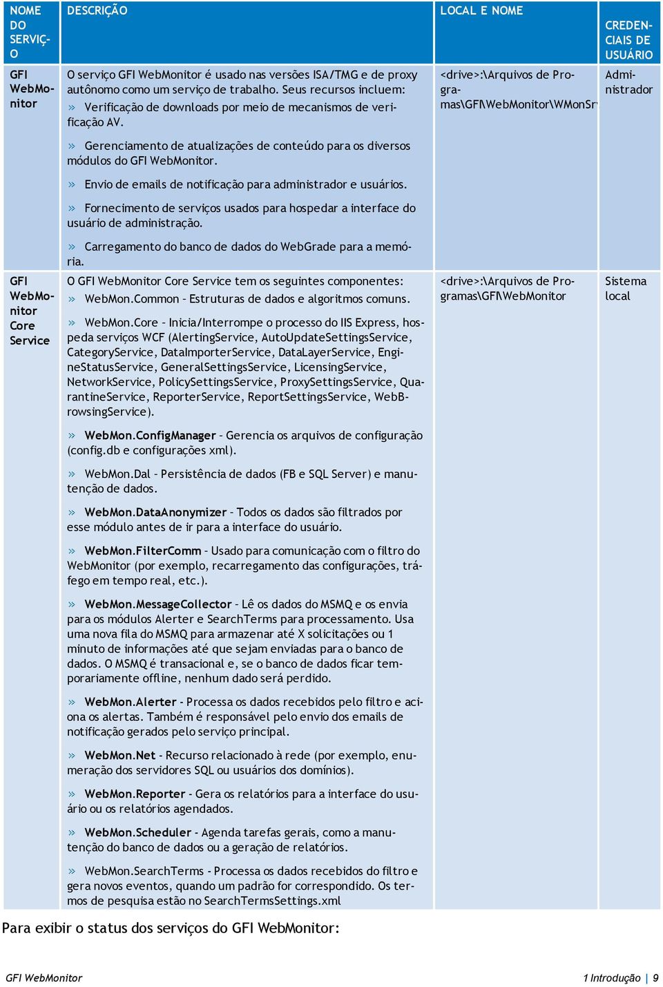 Envio de emails de notificação para administrador e usuários. Fornecimento de serviços usados para hospedar a interface do usuário de administração.