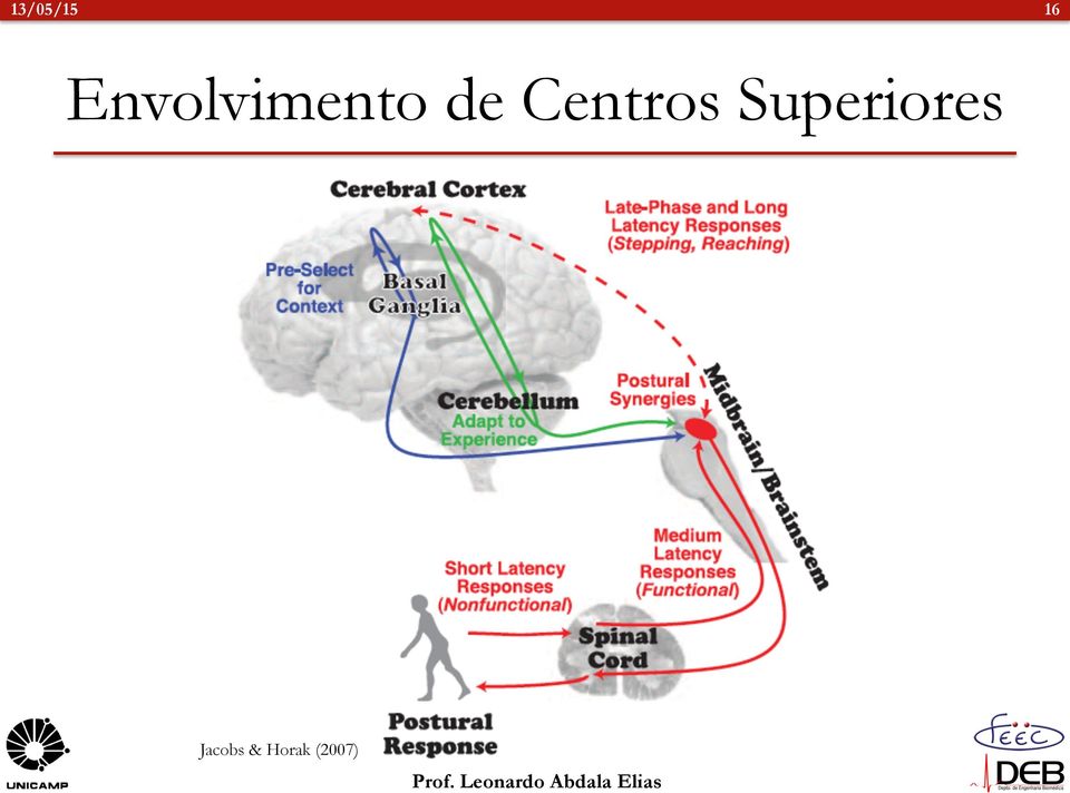 de Centros