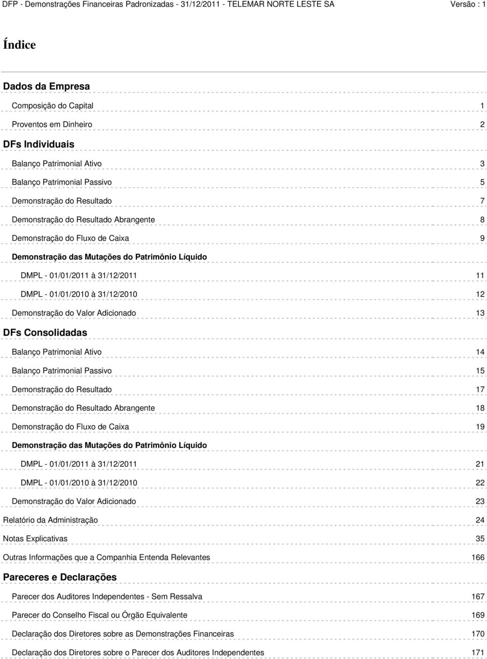 DFs Consolidadas Balanço Patrimonial Ativo 14 Balanço Patrimonial Passivo 15 Demonstração do Resultado 17 Demonstração do Resultado Abrangente 18 Demonstração do Fluxo de Caixa 19 Demonstração das