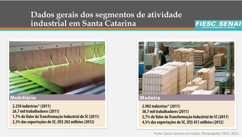 Catarina Fonte: Santa Catarina