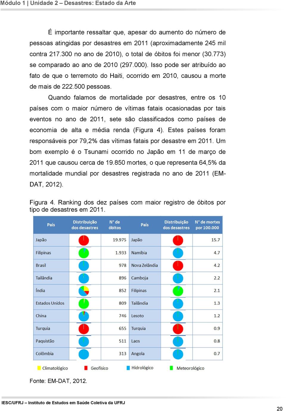 Quando falamos de mortalidade por desastres, entre os 10 países com o maior número de vítimas fatais ocasionadas por tais eventos no ano de 2011, sete são classificados como países de economia de