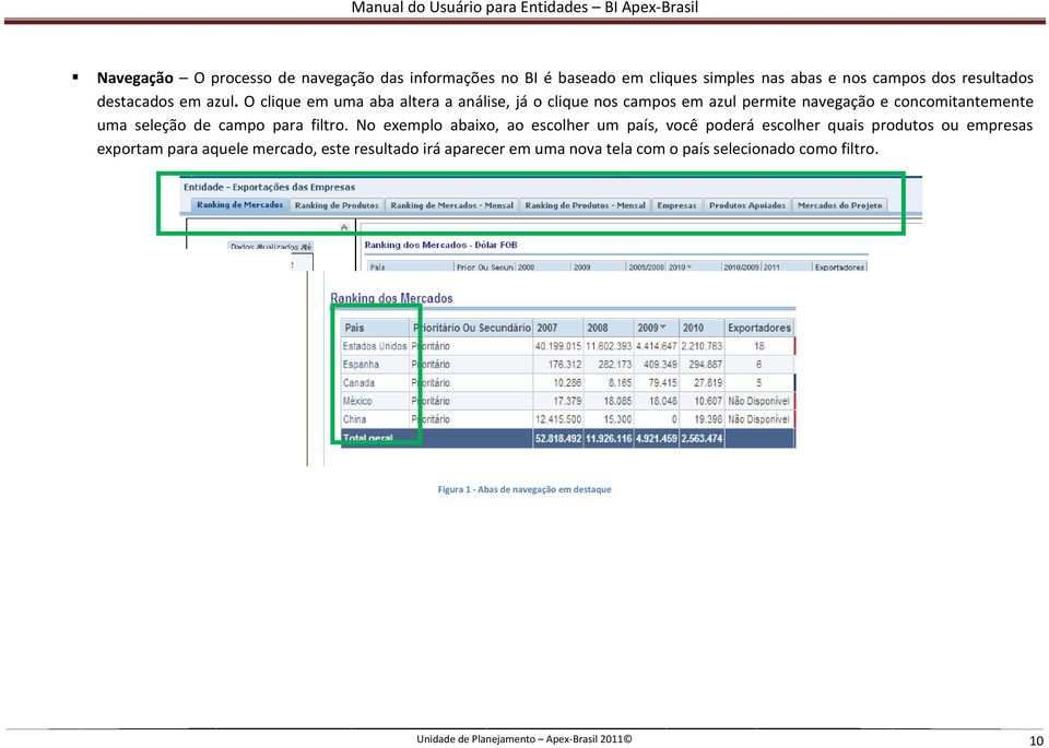 No exemplo abaixo, ao escolher um país, você poderá escolher quais produtos ou empresas exportam para aquele mercado, este resultado irá